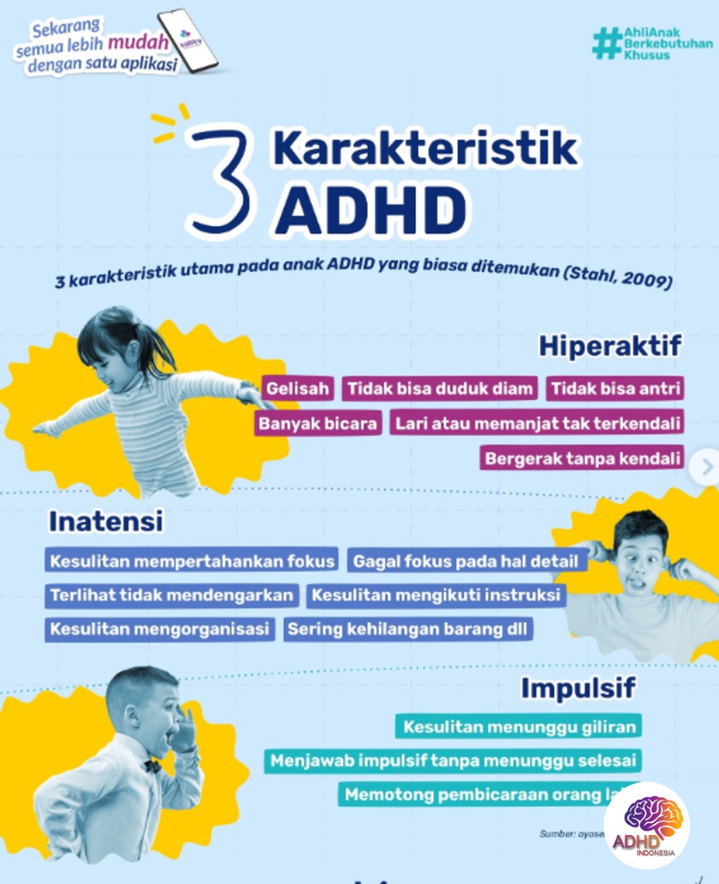 Jenis-Jenis ADHD dan Karakteristik Anak di Provinsi Sulawesi Utara